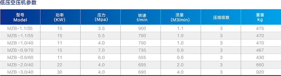 低壓空壓機(jī)參數(shù)