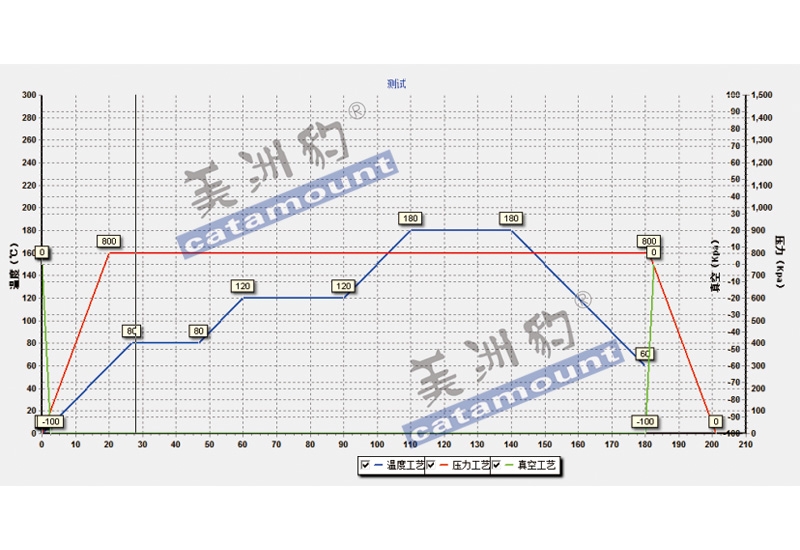 加壓固化實(shí)時(shí)曲線記錄